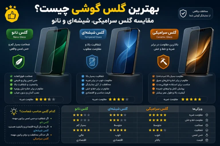 بهترین گلس گوشی چیست؟ مقایسه گلس سرامیکی، شیشه‌ای و نانو